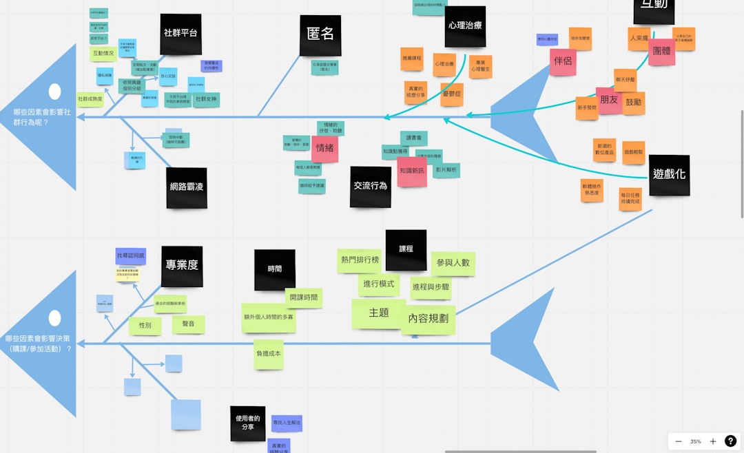 connected workflow